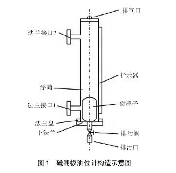 磁翻板液位計(jì)