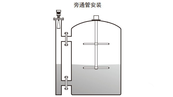 雷達液位計