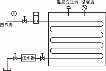 磁翻板液位計在蒸汽機(jī)中的應(yīng)用