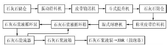 雷達(dá)液位計(jì)